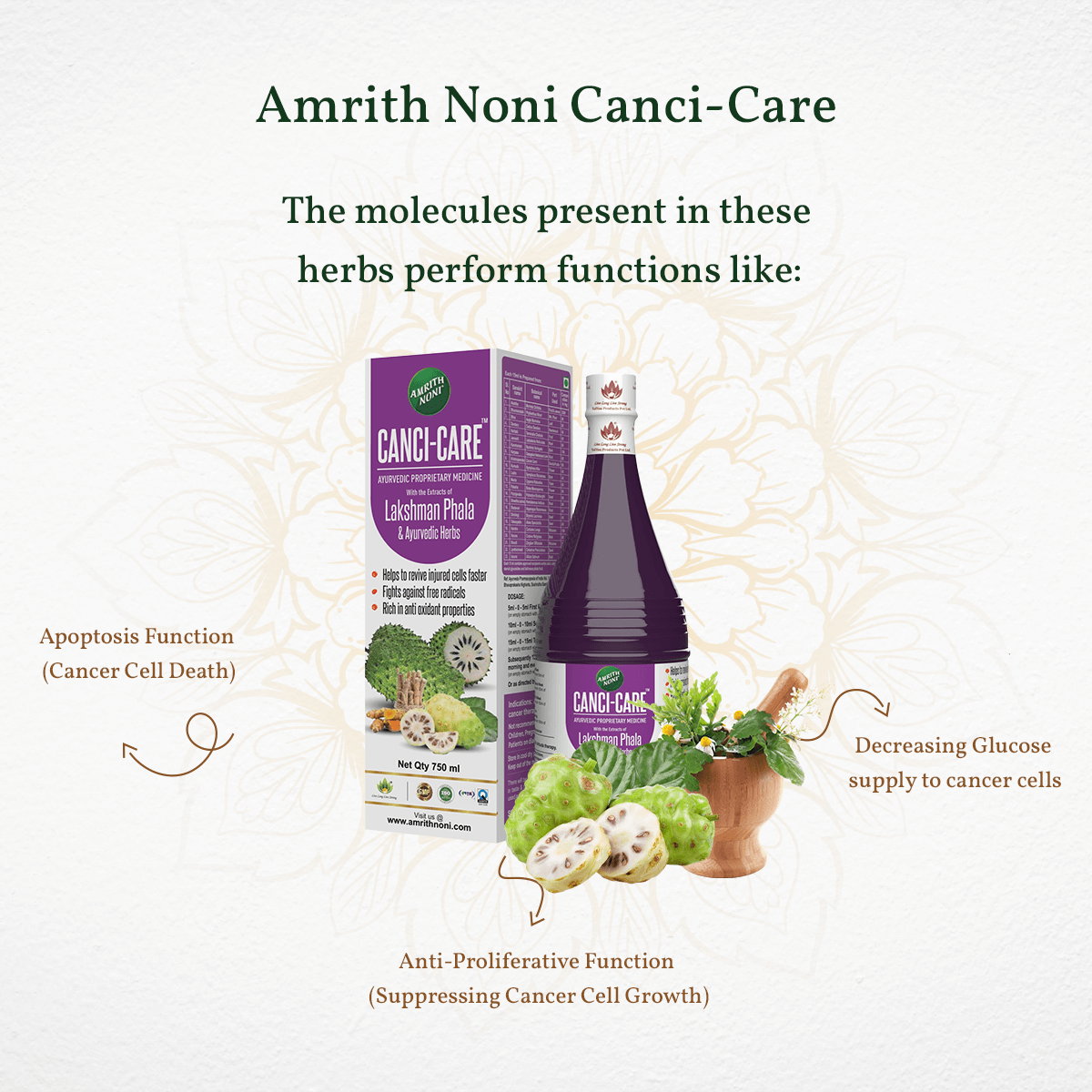 
                  
                    Amrith Noni Canci-Care product packaging and bottle on a white background with text about its functions.
                  
                