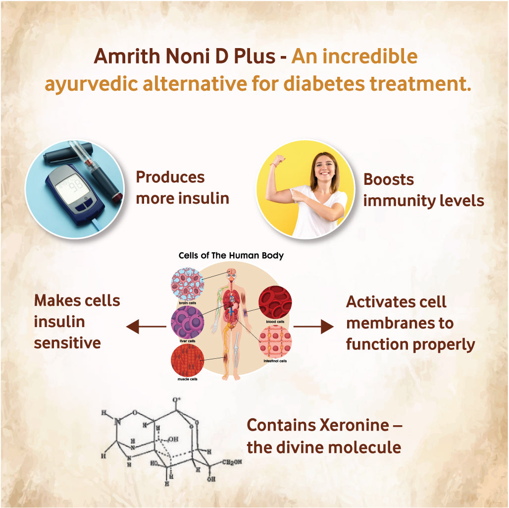 
                  
                    amrith noni d plus benefits
                  
                